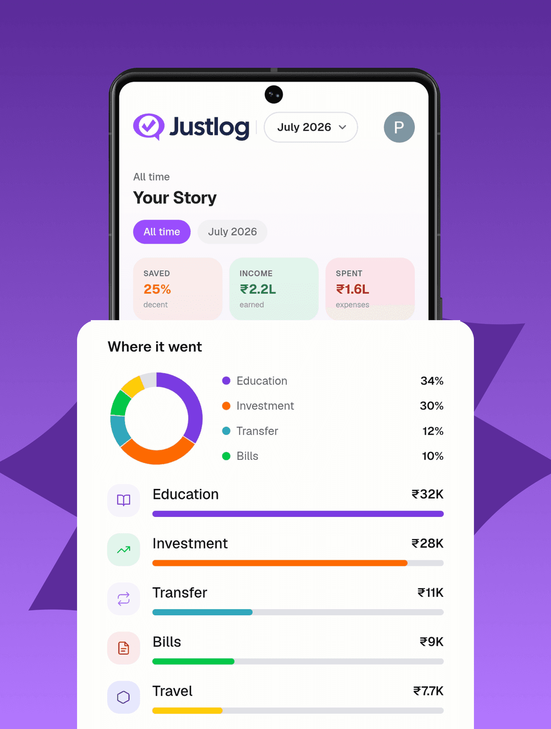 Justlog Story